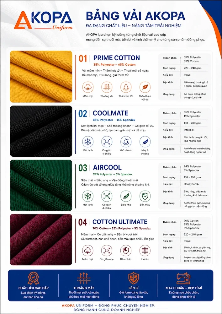 Bảng chất liệu vải đồng phục AKOPA gồm Prime Cotton, Coolmate, Aircool và Cotton Ultimate.