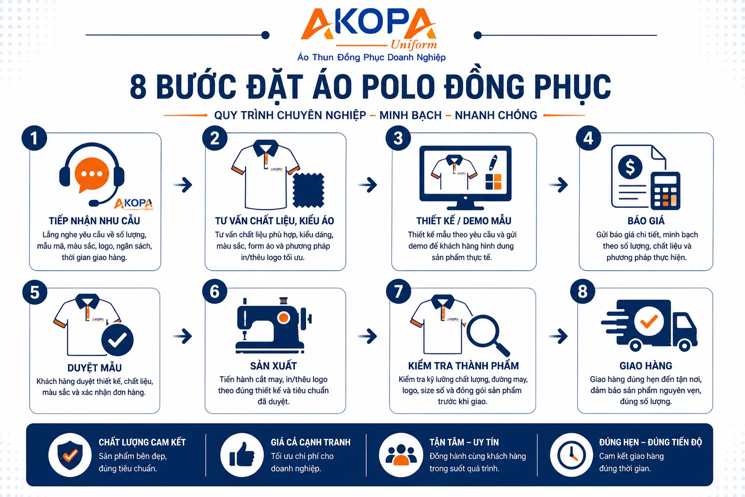 Quy trình đặt may áo polo đồng phục từ tư vấn đến giao hàng