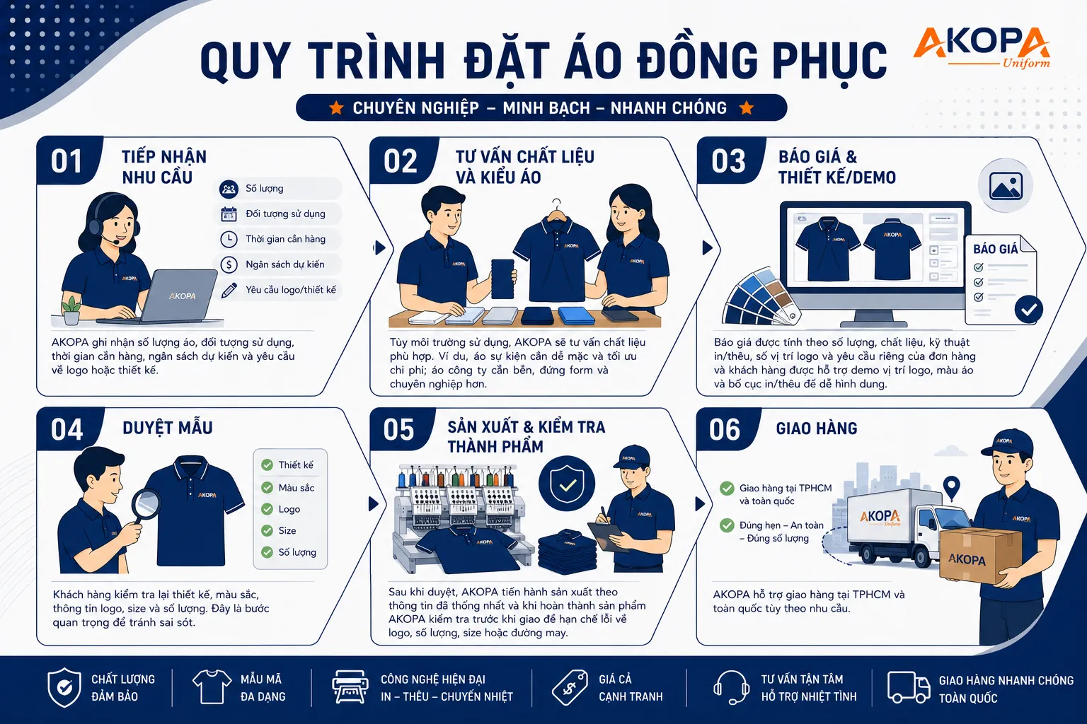 Quy trình đặt in áo theo yêu cầu tại AKOPA